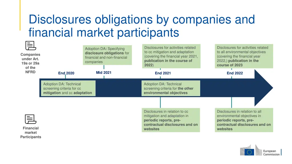 disclosures obligations by companies