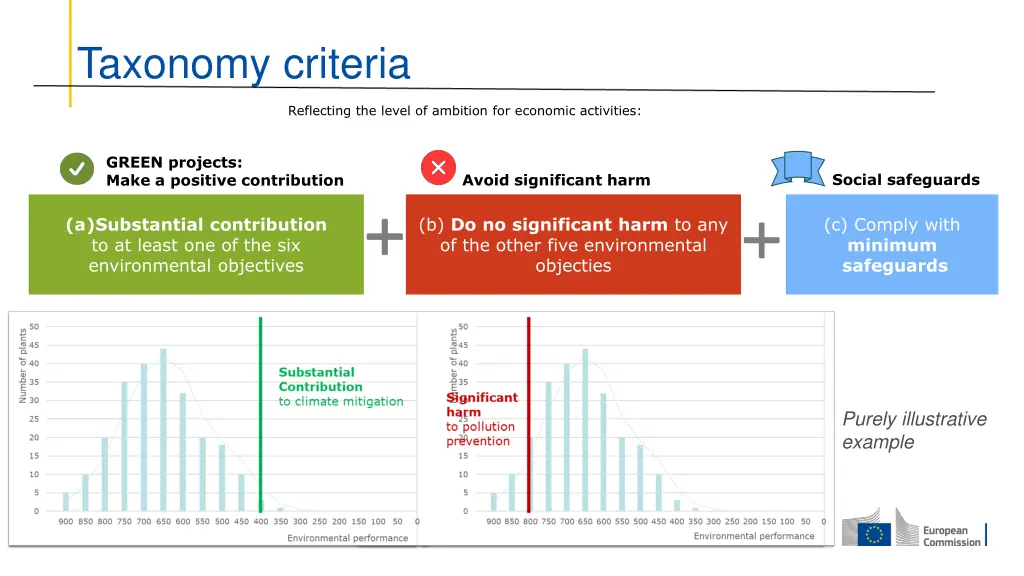 taxonomy criteria