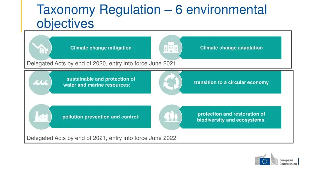 taxonomy regulation 6 environmental objectives