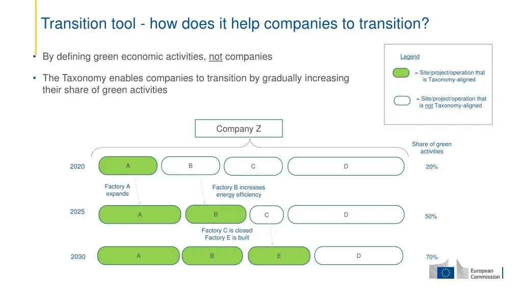 transition tool how does it help companies