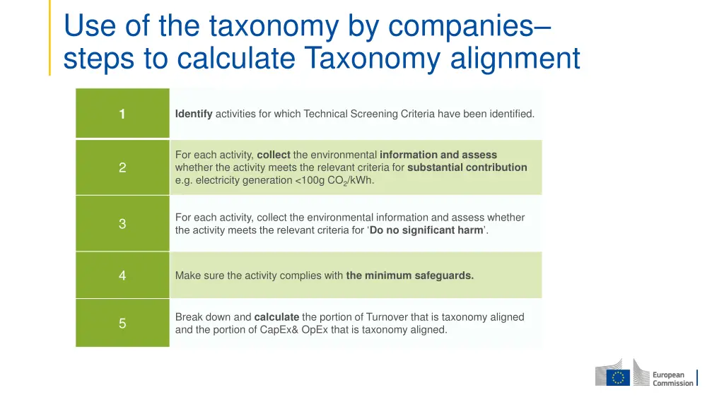 use of the taxonomy by companies steps