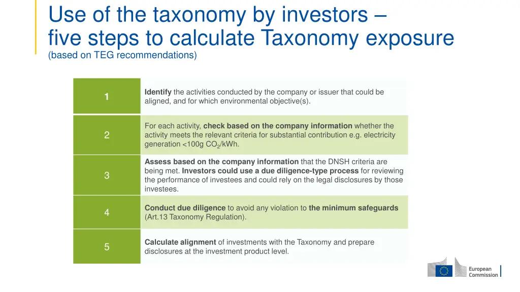 use of the taxonomy by investors five steps