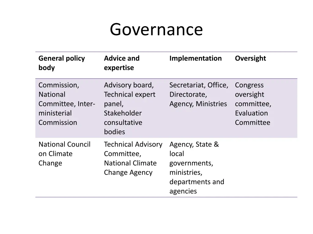 governance