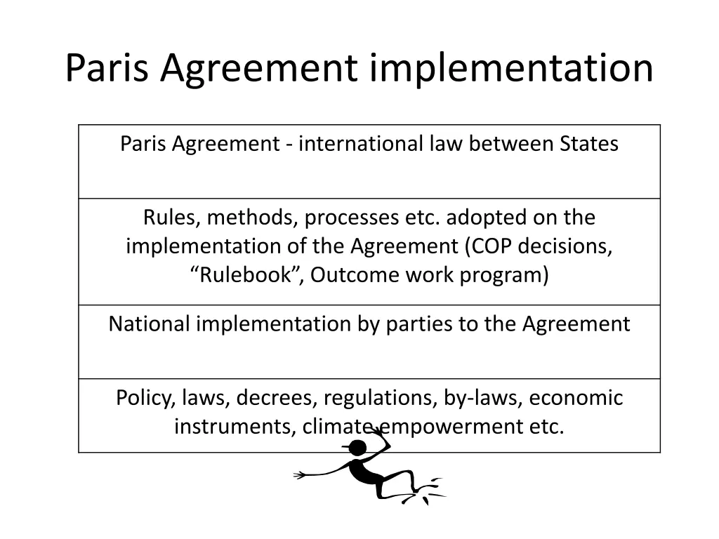 paris agreement implementation