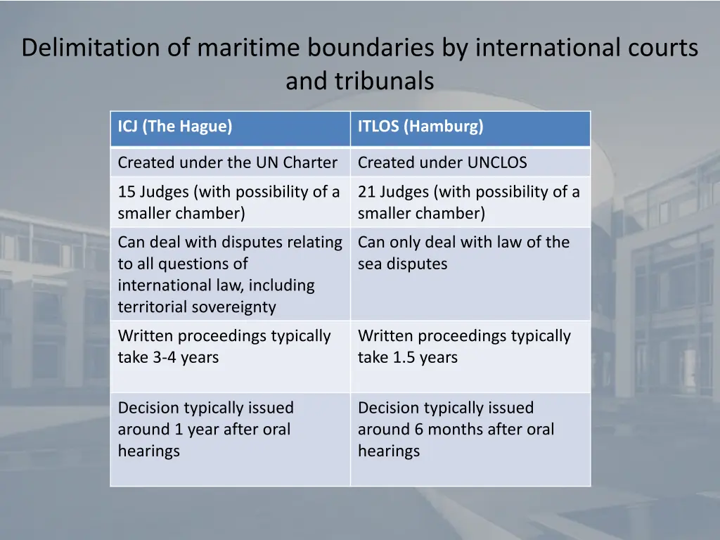 delimitation of maritime boundaries 1