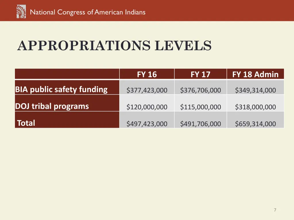 national congress of american indians 6