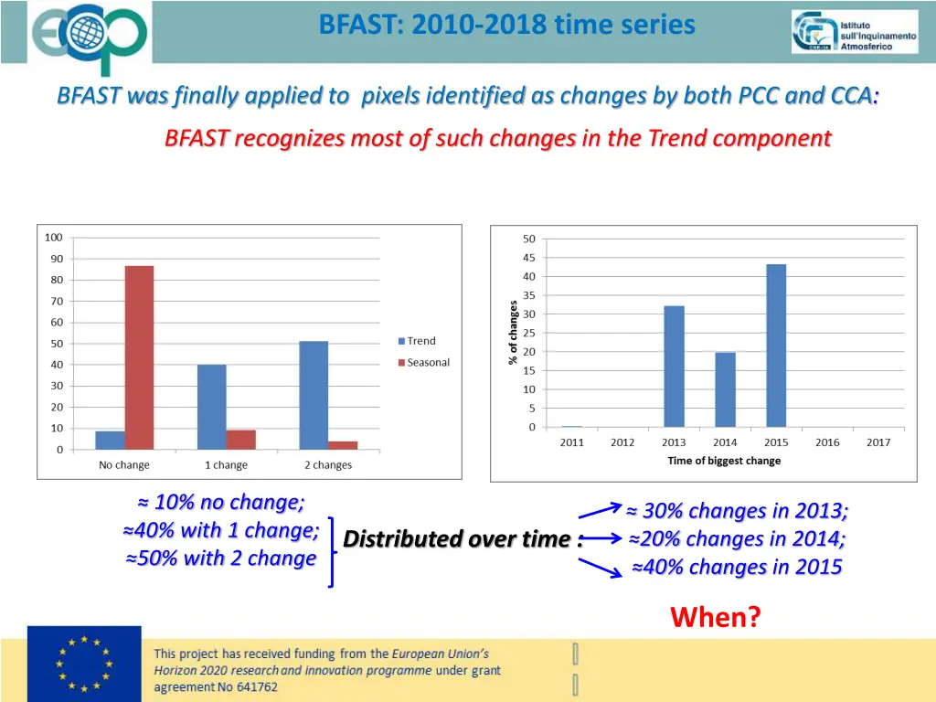 bfast 2010 2018 time series