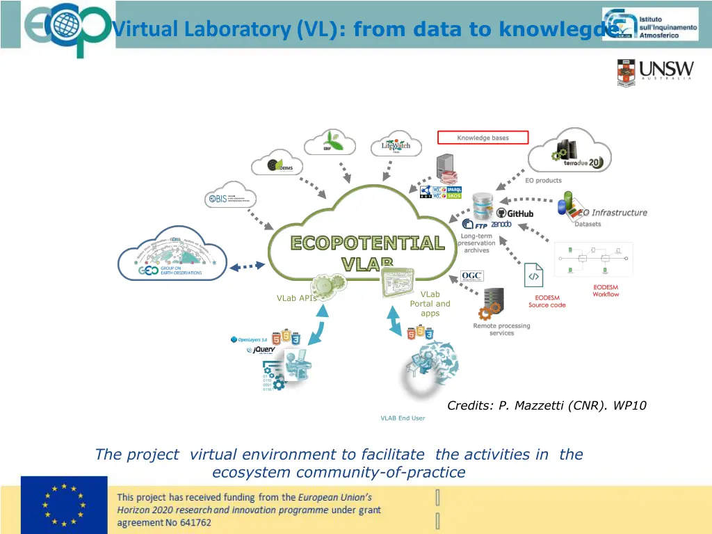 virtual laboratory vl from data to knowlegde