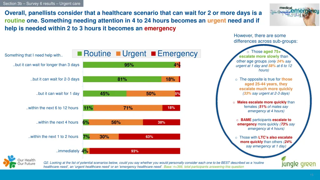 section 3b survey 6 results urgent care 1