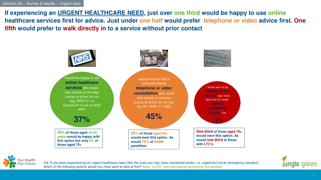 section 3b survey 6 results urgent care 3