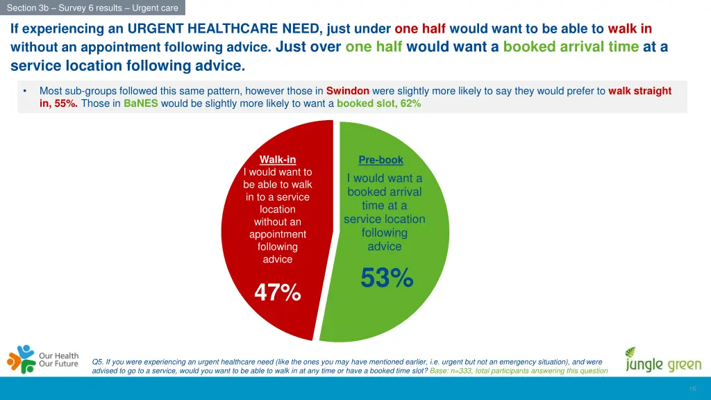 section 3b survey 6 results urgent care 4