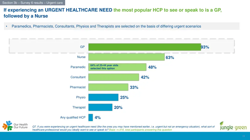 section 3b survey 6 results urgent care 6