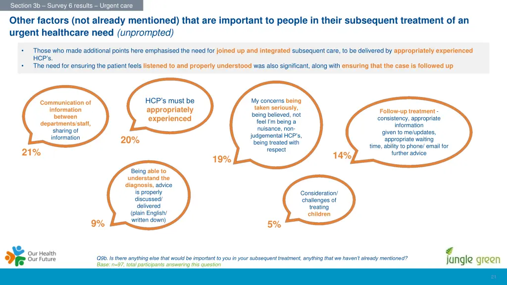 section 3b survey 6 results urgent care 9