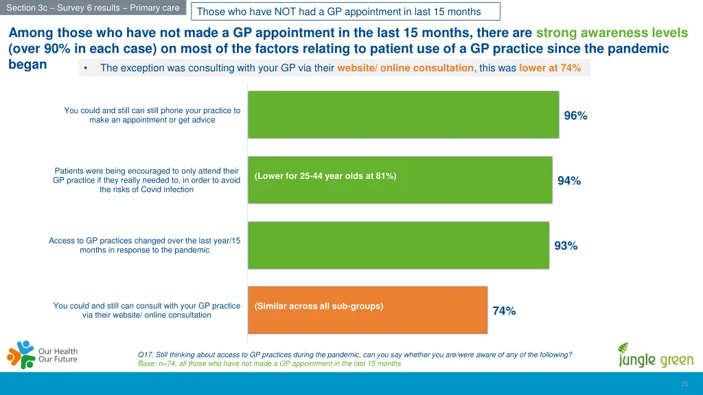 section 3c survey 6 results primary care 2