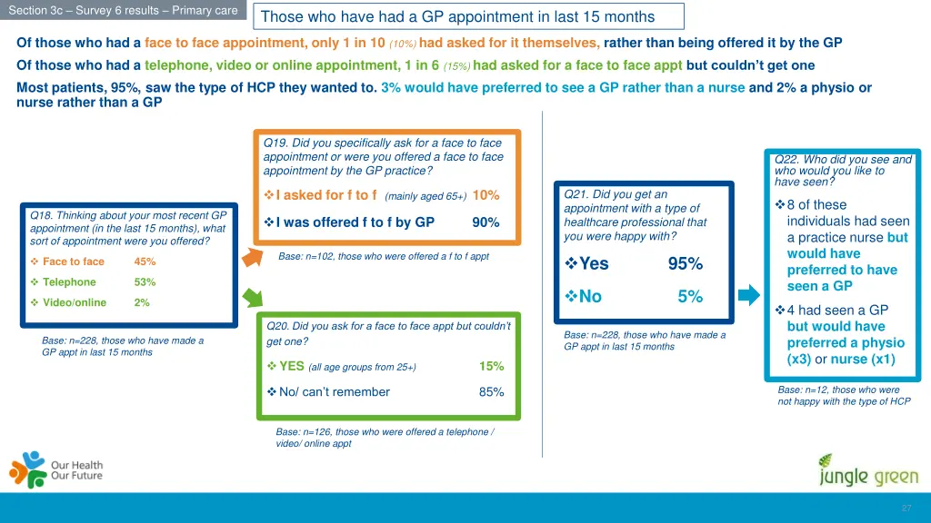 section 3c survey 6 results primary care 3