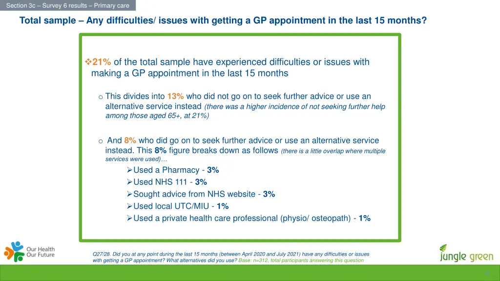 section 3c survey 6 results primary care 8