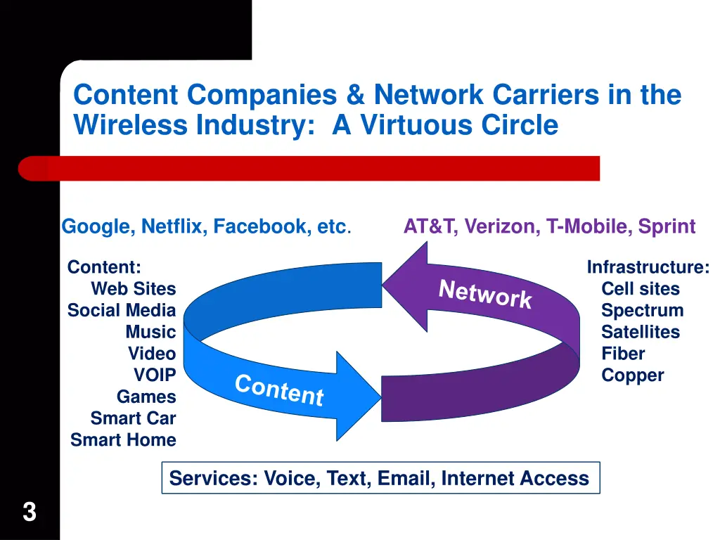 content companies network carriers