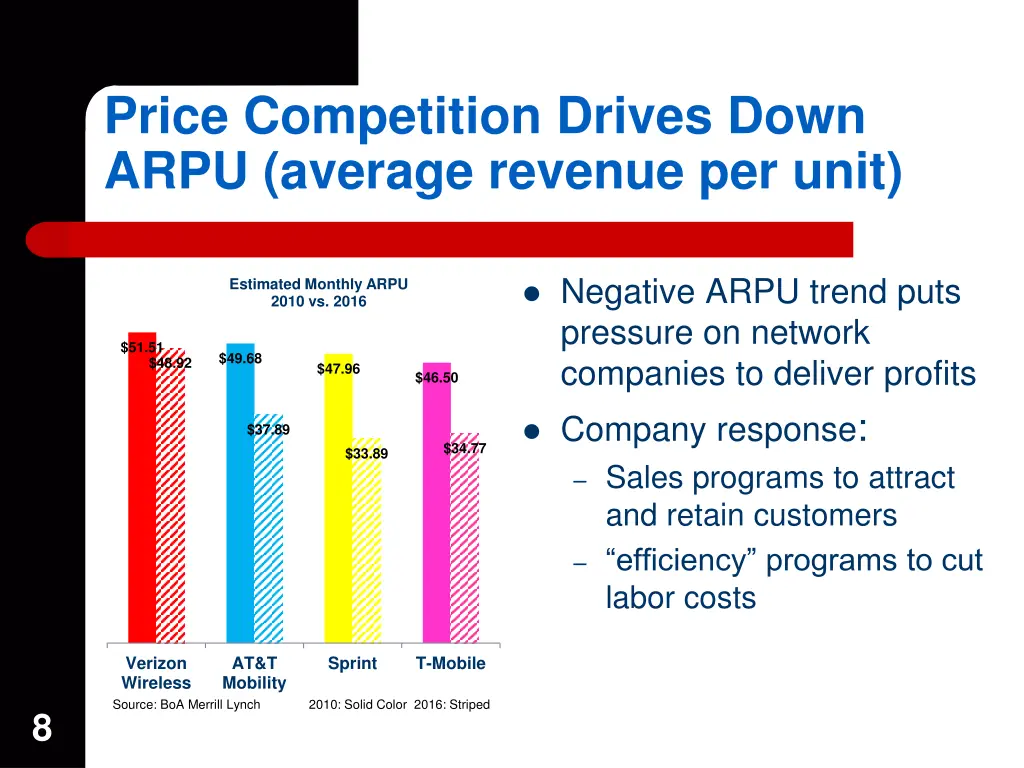 price competition drives down arpu average