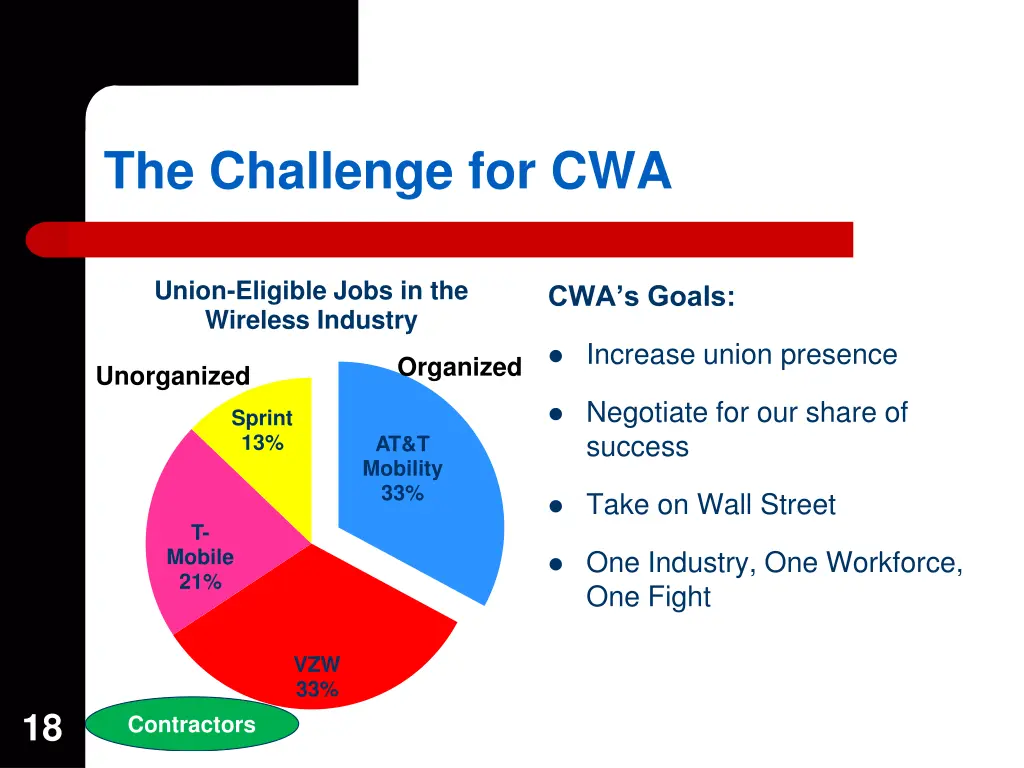 the challenge for cwa