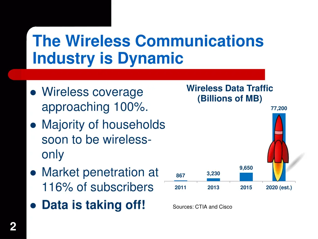 the wireless communications industry is dynamic