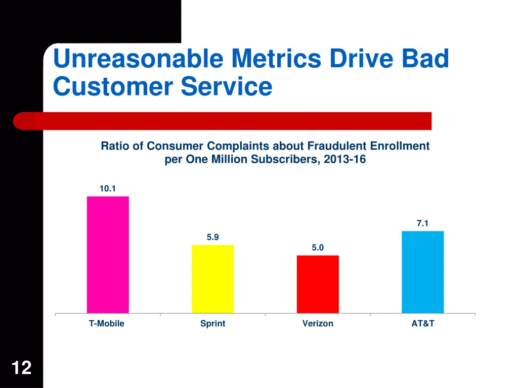 unreasonable metrics drive bad customer service