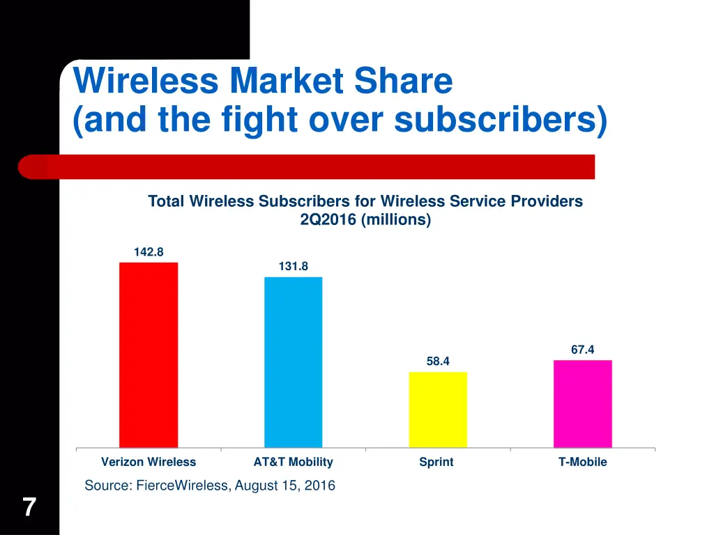 wireless market share and the fight over