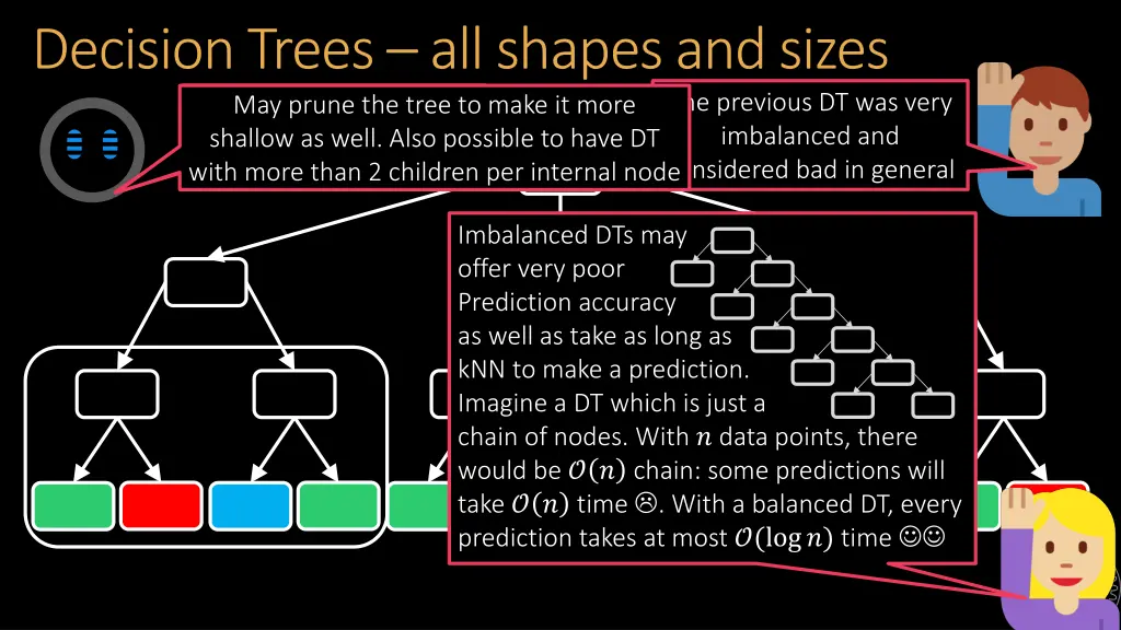 decision trees all shapes and sizes this