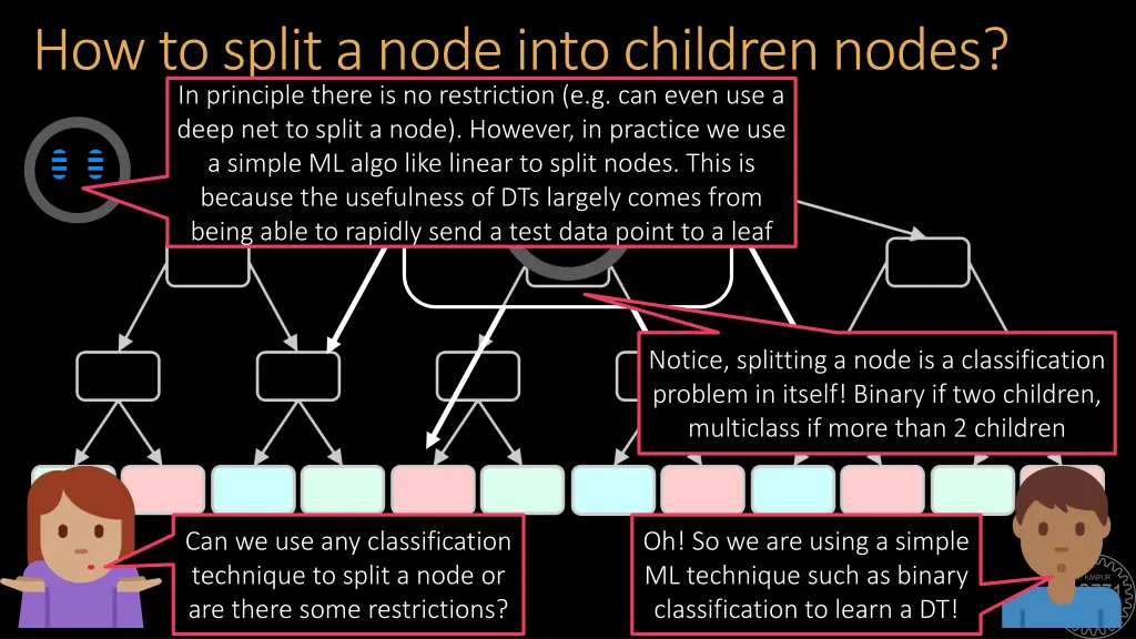 how to split a node into children nodes