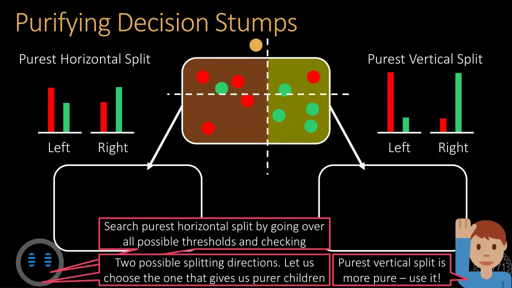 purifying decision stumps