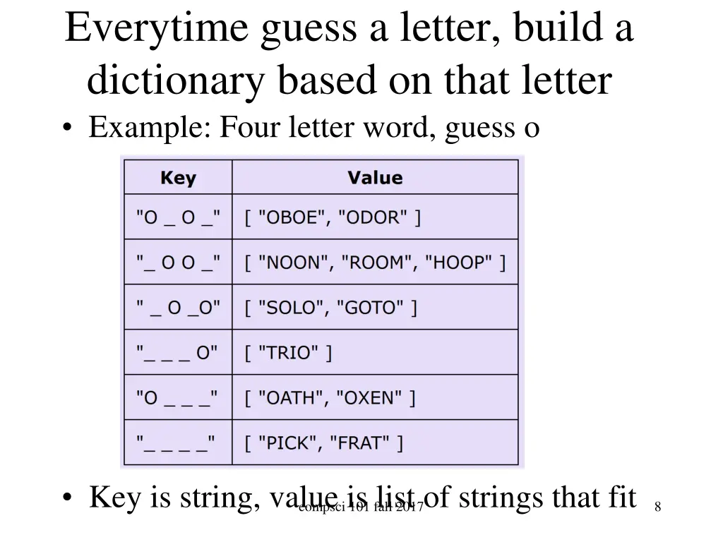 everytime guess a letter build a dictionary based