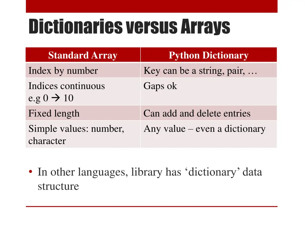 dictionaries versus arrays