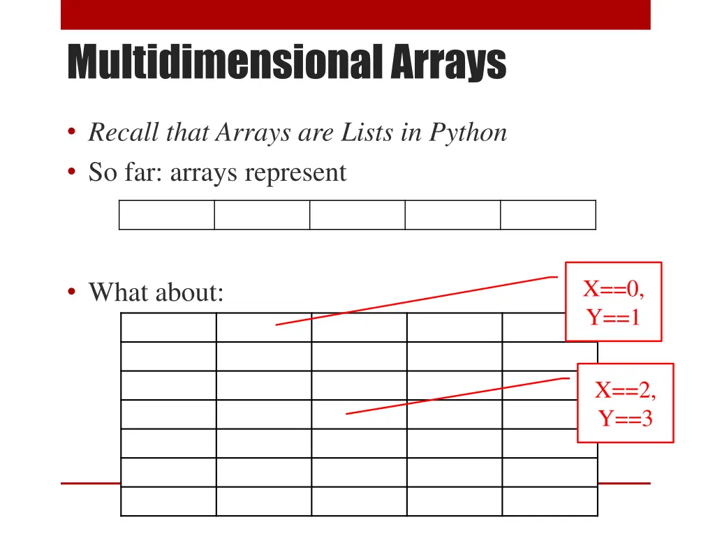 multidimensional arrays