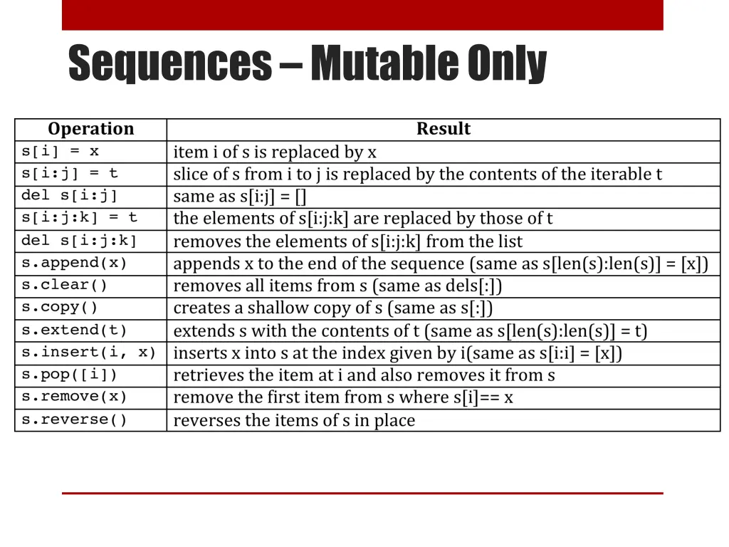 sequences mutable only