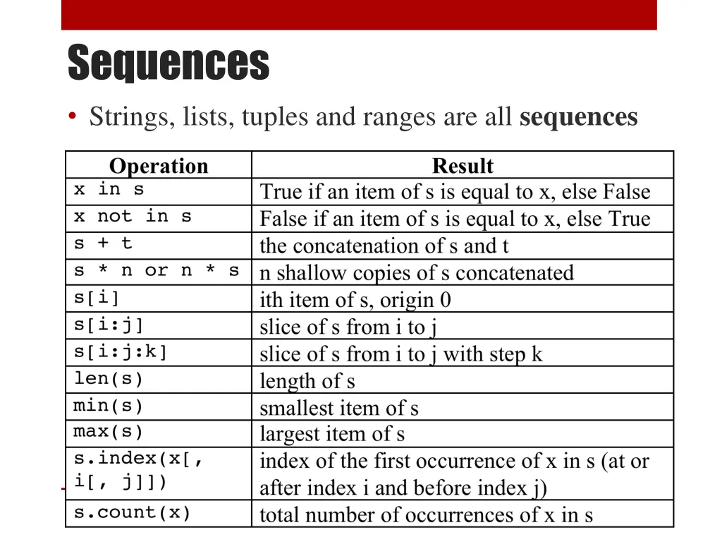 sequences strings lists tuples and ranges