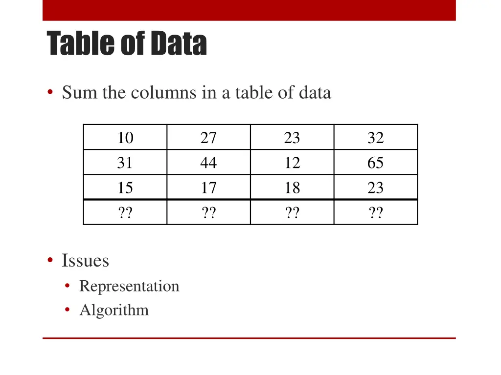 table of data