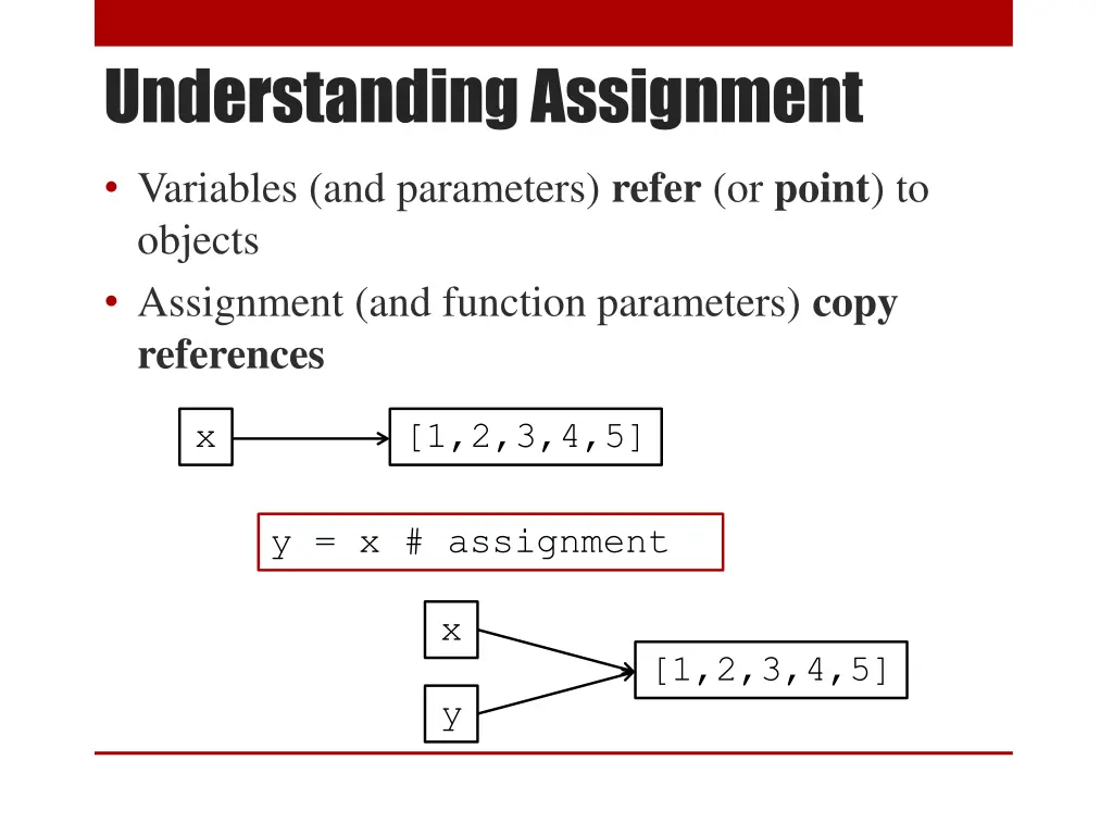 understanding assignment