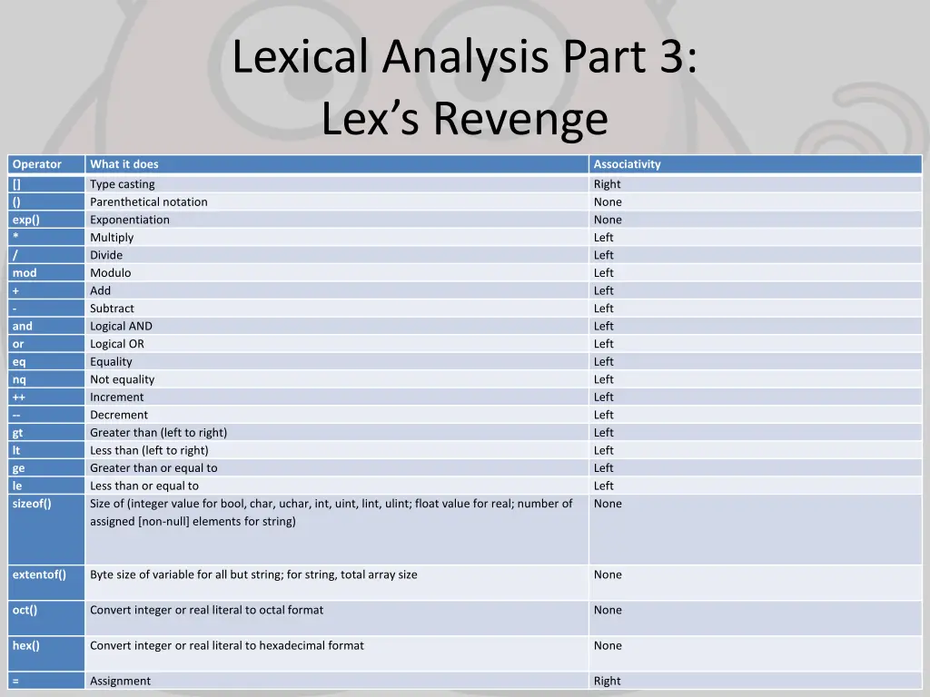 lexical analysis part 3 lex s revenge