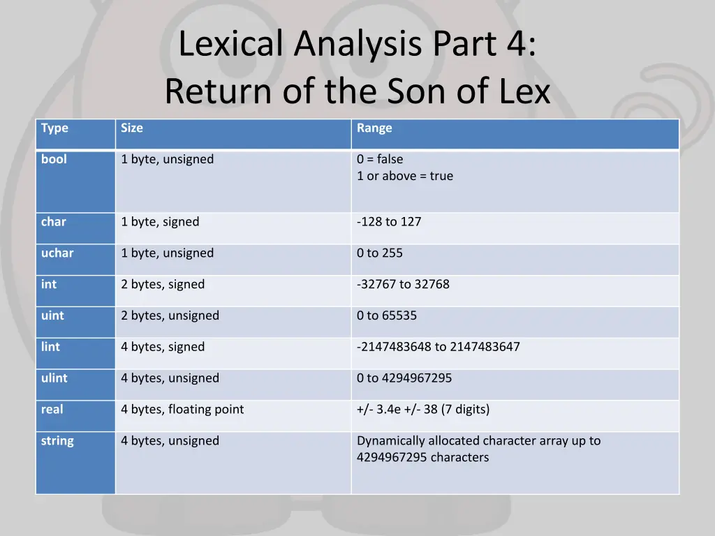 lexical analysis part 4 return of the son of lex