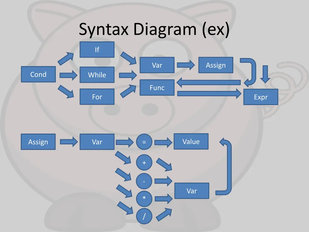 syntax diagram ex 1