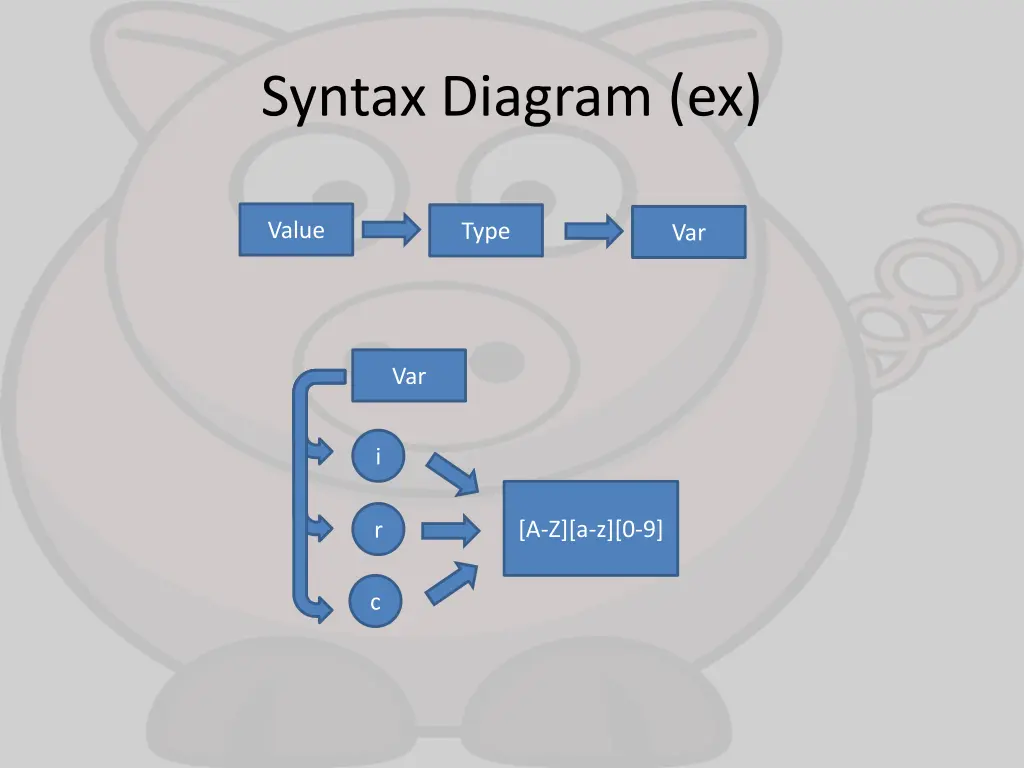 syntax diagram ex 2