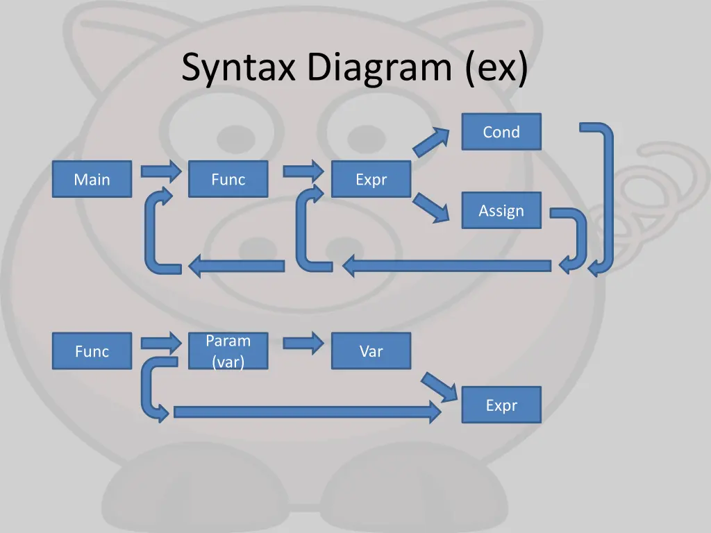 syntax diagram ex