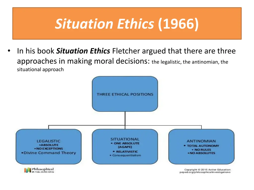 situation ethics 1966