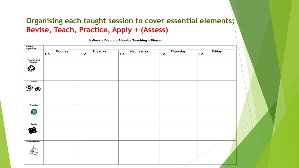 organising each taught session to cover essential