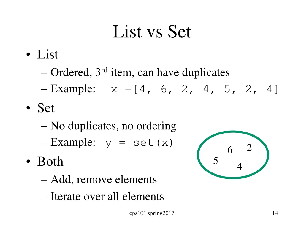 list vs set