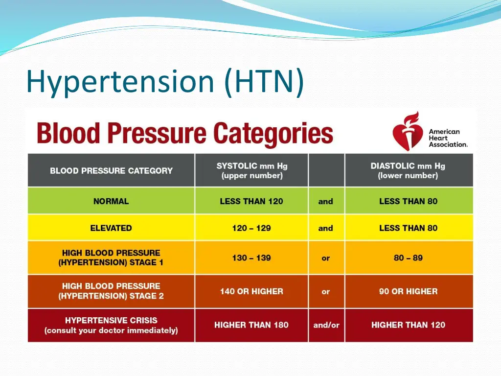 hypertension htn 1