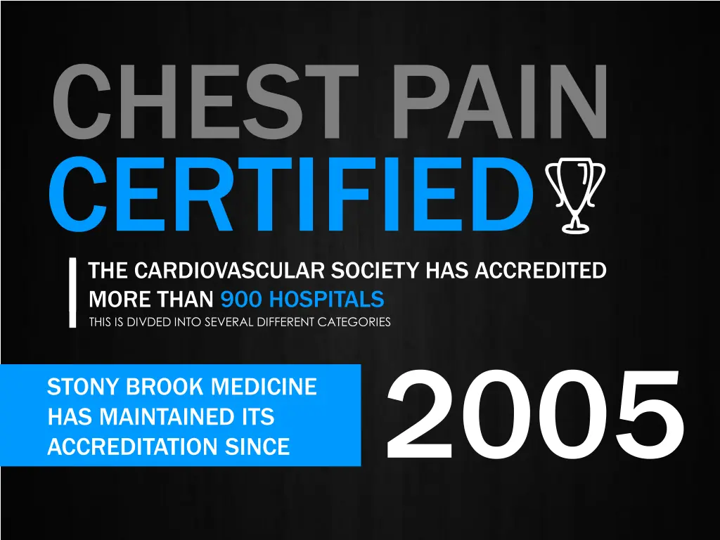 chest pain certified the cardiovascular society