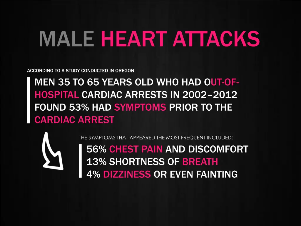 male heart attacks