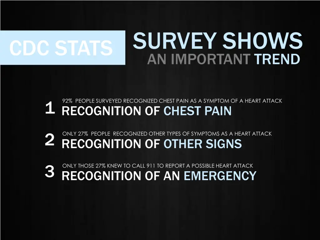 survey shows an important trend