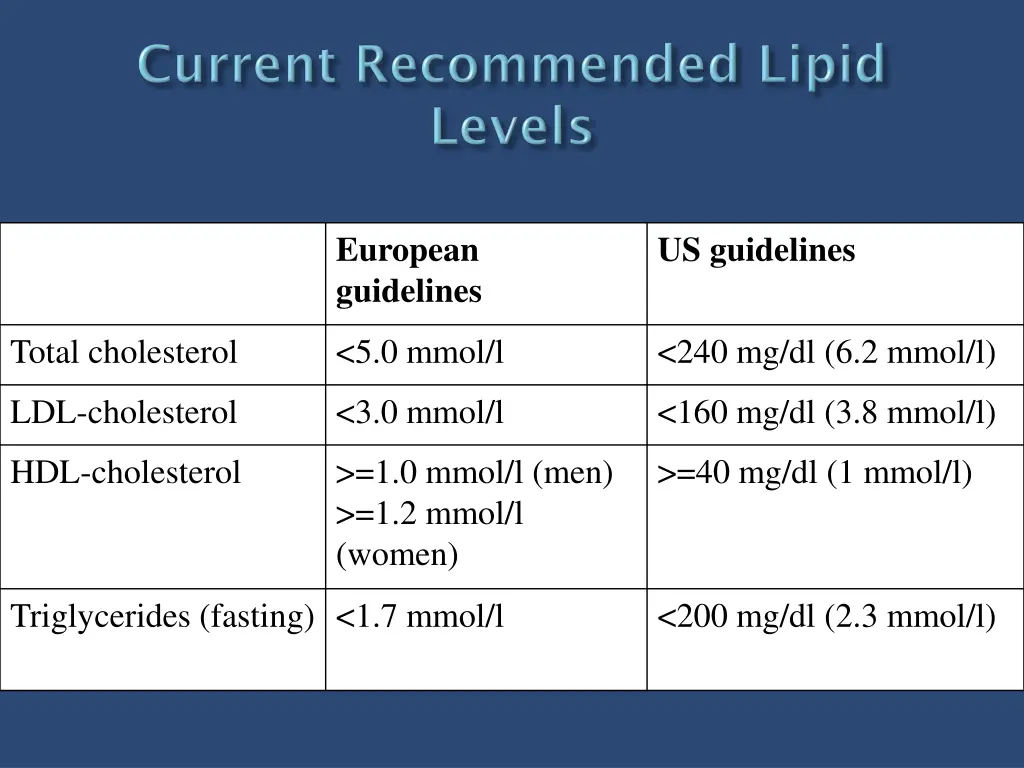 european guidelines