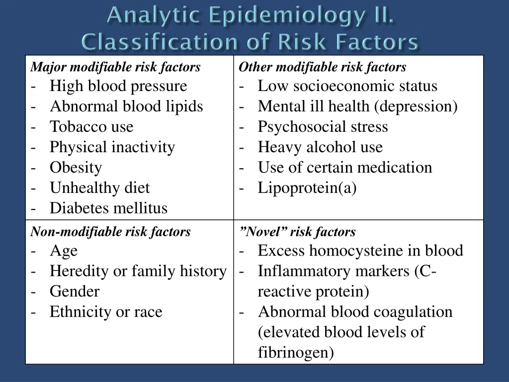 major modifiable risk factors high blood pressure